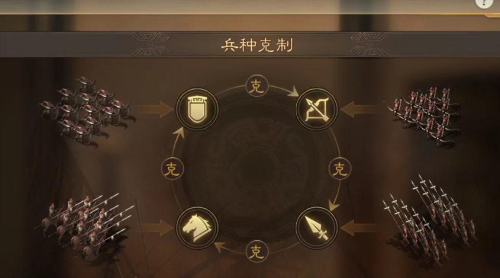 三国志战略版兵种属性怎么选