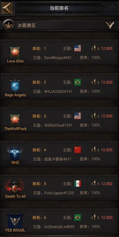 列王的纷争cok世界杯怎么打