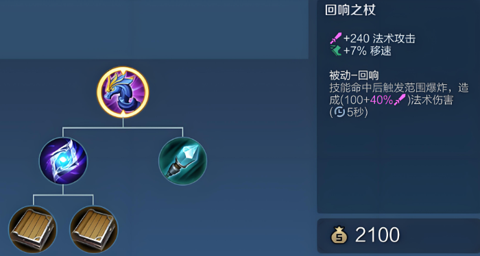 王者荣耀打人最快的出装是什么
