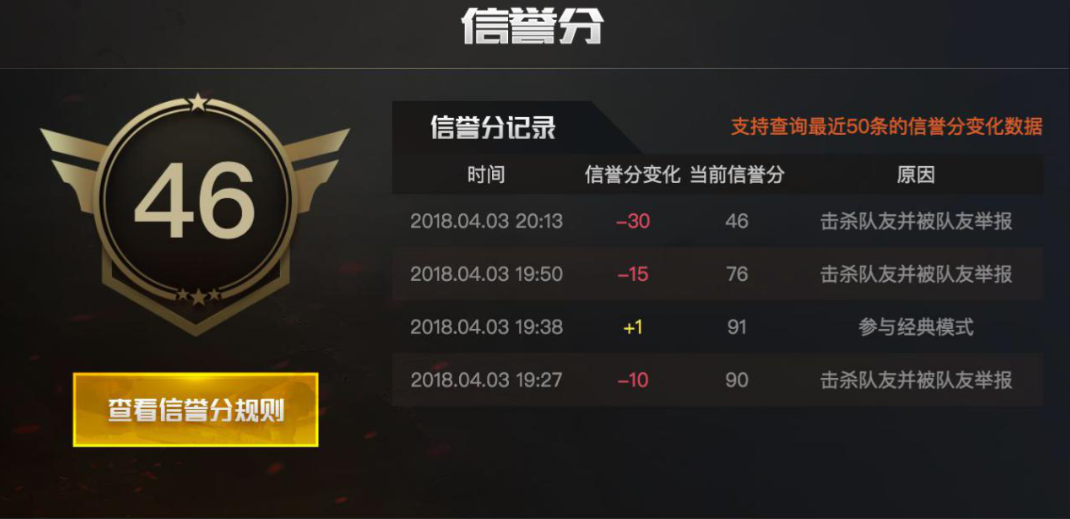 绝地求生信誉怎么越打越低