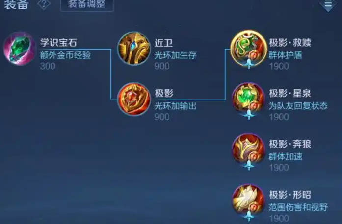 王者荣耀辅助adc出装顺序怎么排列