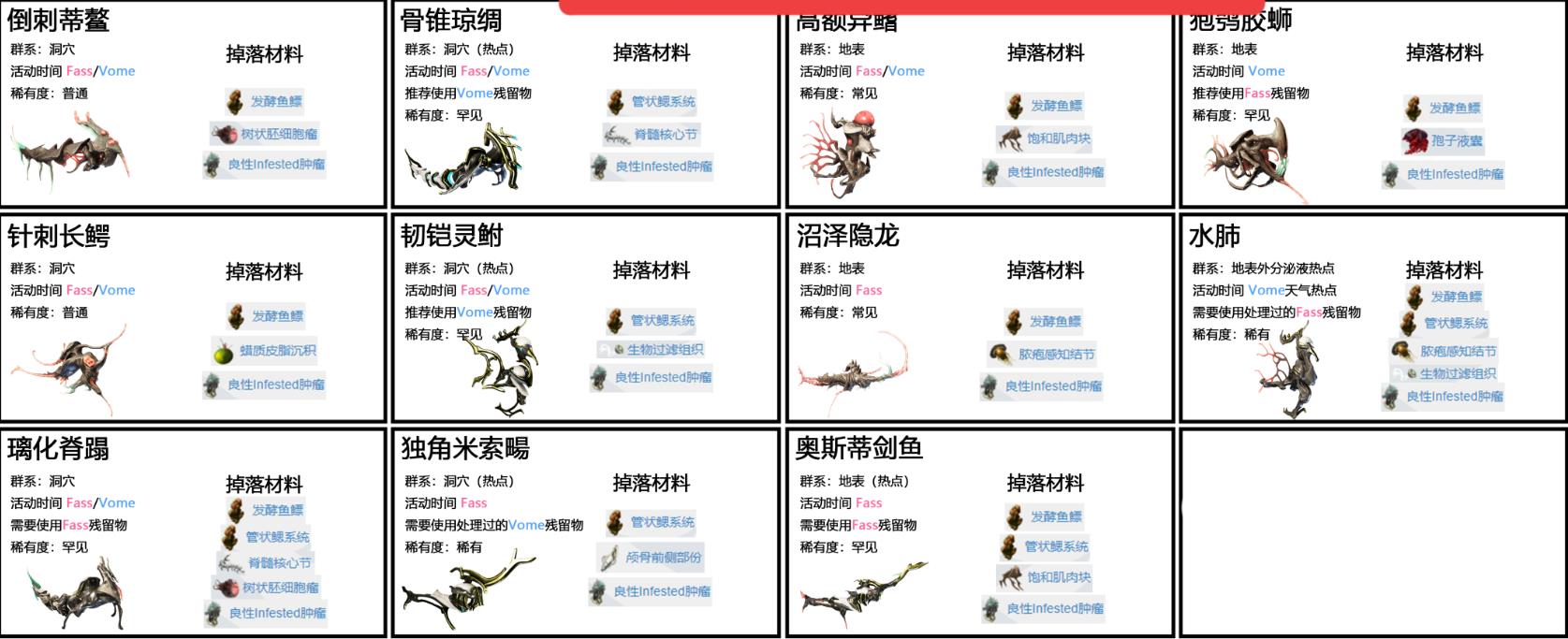 星际战甲稀有鱼怎么用