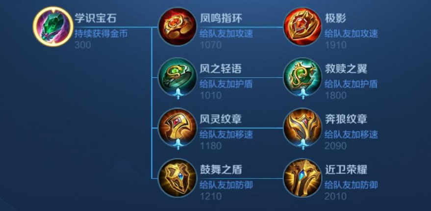 王者荣耀坦克类辅助怎么出装