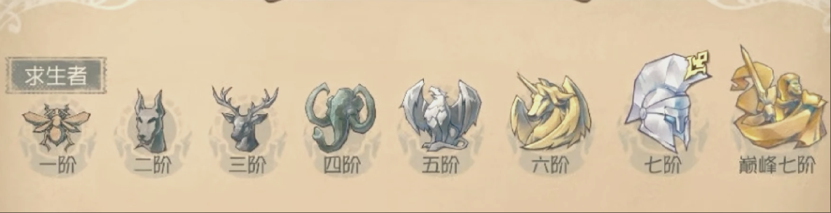 第五人格排位等级怎么算