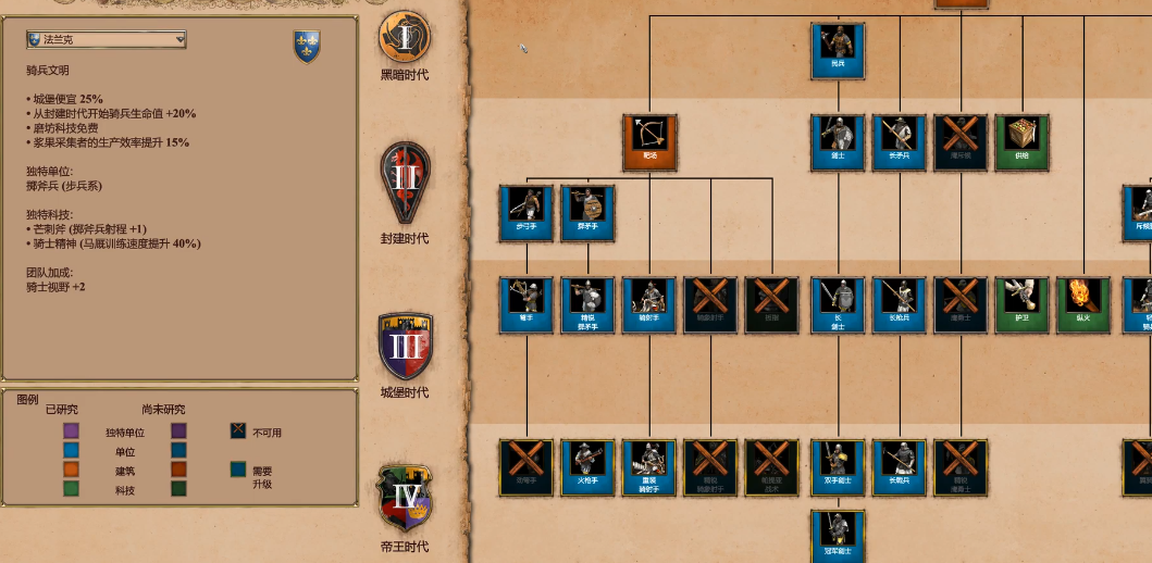 帝国时代2马爆用什么国家